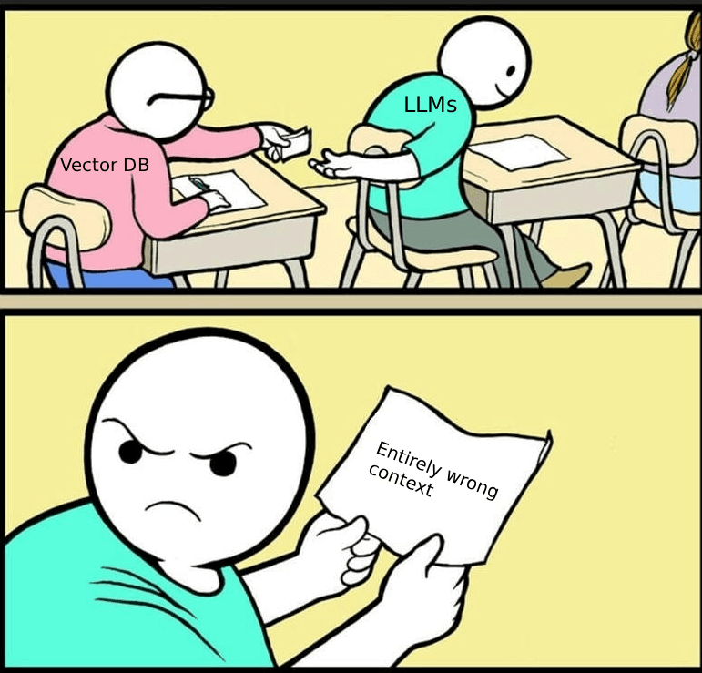 A vector database passing a note to an LLM, which unfolds it to find entirely the wrong context